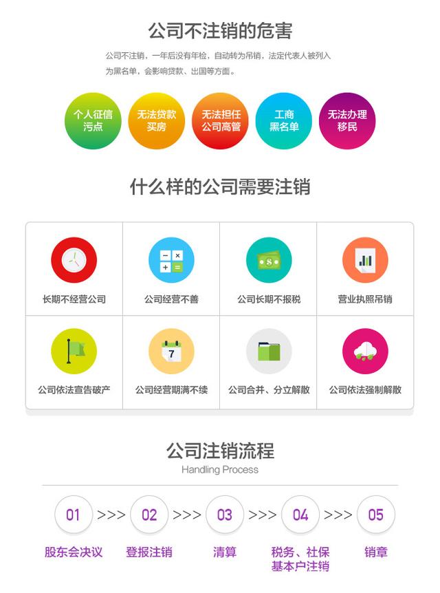 上海一般注销公司需要准备哪些材料