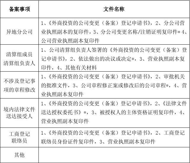 上海公司长期未报税注销全攻略：三步解除异常，避免法人限高